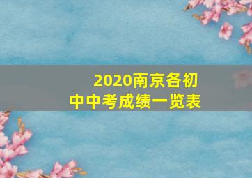 2020南京各初中中考成绩一览表