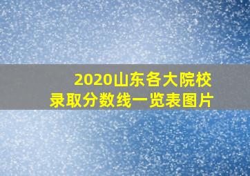 2020山东各大院校录取分数线一览表图片