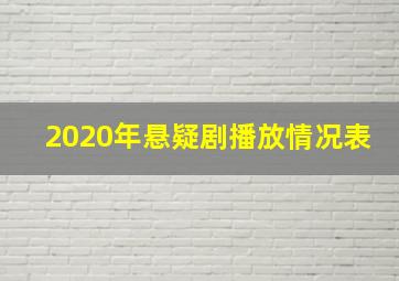 2020年悬疑剧播放情况表