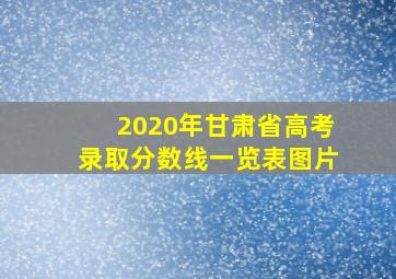 2020年甘肃省高考录取分数线一览表图片