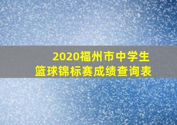 2020福州市中学生篮球锦标赛成绩查询表