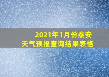 2021年1月份泰安天气预报查询结果表格