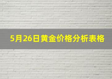 5月26日黄金价格分析表格