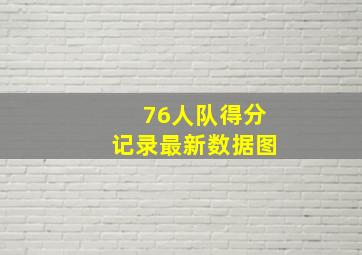 76人队得分记录最新数据图