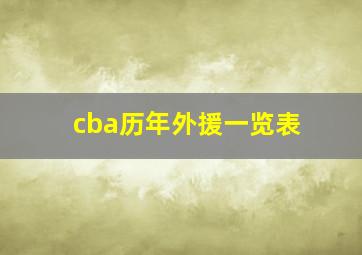 cba历年外援一览表