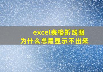 excel表格折线图为什么总是显示不出来