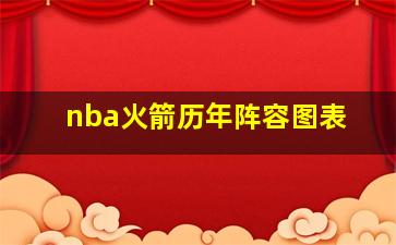 nba火箭历年阵容图表