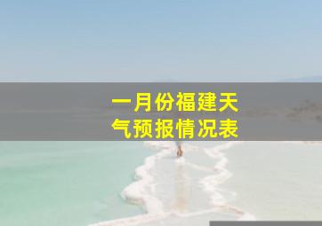 一月份福建天气预报情况表