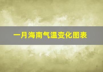 一月海南气温变化图表