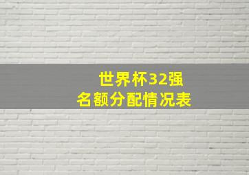 世界杯32强名额分配情况表