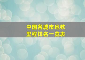 中国各城市地铁里程排名一览表