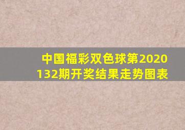 中国福彩双色球第2020132期开奖结果走势图表