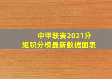 中甲联赛2021分组积分榜最新数据图表