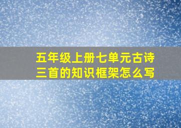 五年级上册七单元古诗三首的知识框架怎么写