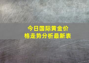 今日国际黄金价格走势分析最新表