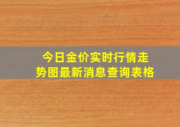 今日金价实时行情走势图最新消息查询表格