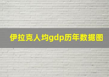 伊拉克人均gdp历年数据图