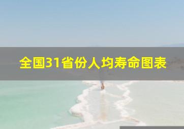 全国31省份人均寿命图表