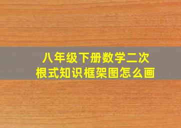 八年级下册数学二次根式知识框架图怎么画