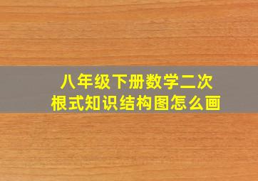 八年级下册数学二次根式知识结构图怎么画