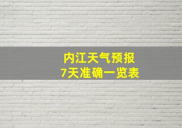 内江天气预报7天准确一览表