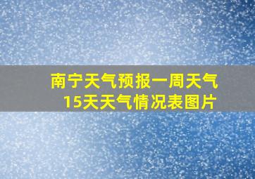 南宁天气预报一周天气15天天气情况表图片