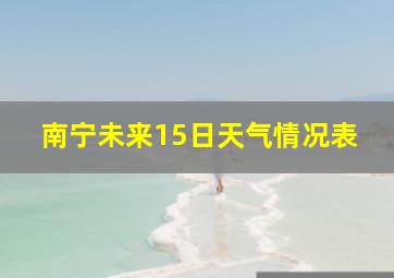 南宁未来15日天气情况表