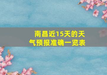 南昌近15天的天气预报准确一览表