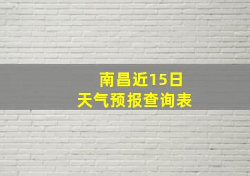 南昌近15日天气预报查询表