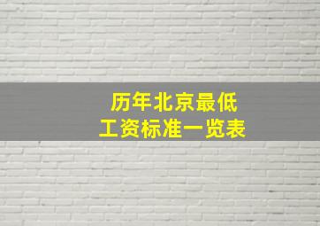 历年北京最低工资标准一览表