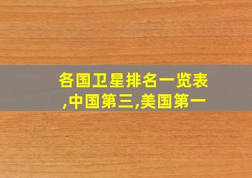 各国卫星排名一览表,中国第三,美国第一