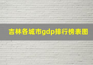 吉林各城市gdp排行榜表图