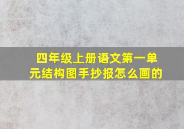 四年级上册语文第一单元结构图手抄报怎么画的