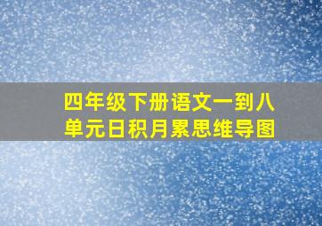 四年级下册语文一到八单元日积月累思维导图