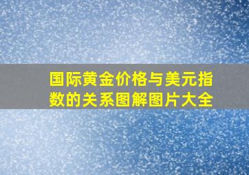 国际黄金价格与美元指数的关系图解图片大全