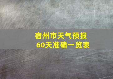 宿州市天气预报60天准确一览表