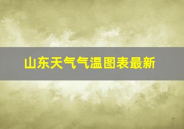 山东天气气温图表最新