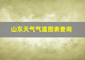 山东天气气温图表查询