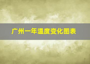 广州一年温度变化图表