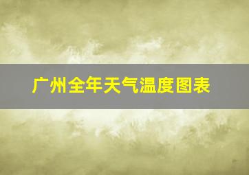 广州全年天气温度图表