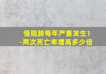 慢阻肺每年严重发生1-两次死亡率增高多少倍