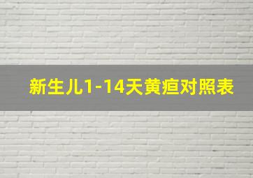 新生儿1-14天黄疸对照表