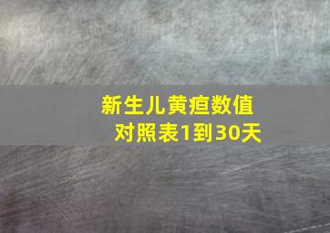 新生儿黄疸数值对照表1到30天