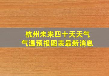 杭州未来四十天天气气温预报图表最新消息