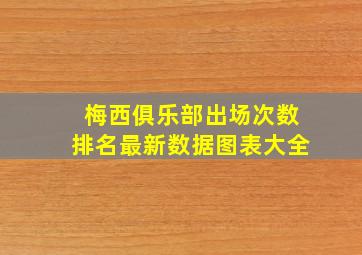 梅西俱乐部出场次数排名最新数据图表大全