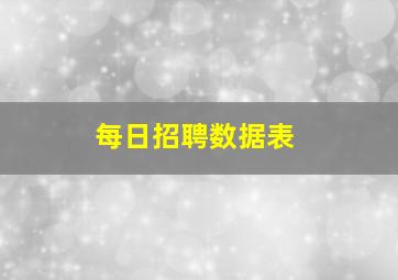 每日招聘数据表