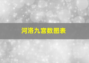 河洛九宫数图表