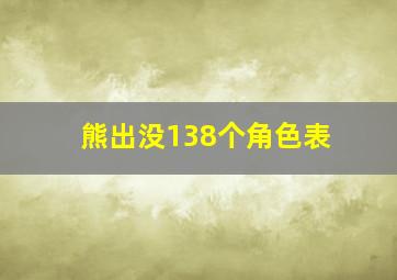 熊出没138个角色表