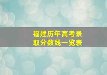 福建历年高考录取分数线一览表