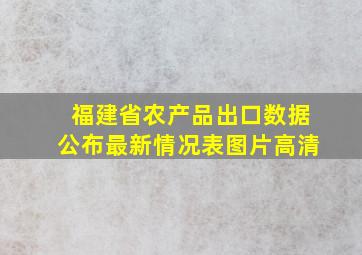 福建省农产品出口数据公布最新情况表图片高清